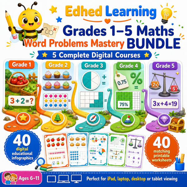Grades 1β5 Maths Word Problems Mastery BUNDLE with five digital courses and 80 resources