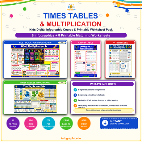 A colourful times tables and multiplication infographic for children