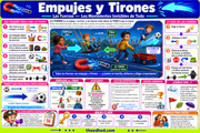 Fuerzas, imanes y electricidad – Curso digital y fichas imprimibles para niños