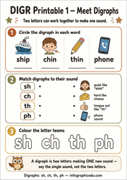 Digraphs: sh, ch, th, ph – Kids Digital Course & Printable Worksheets
