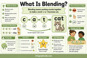 Blending Sounds Into Words – Kids Digital Course & Printable Worksheets