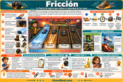 Fuerzas, imanes y electricidad – Curso digital y fichas imprimibles para niños