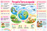 Infografía 2 en español: Por qué la Tierra es especial
