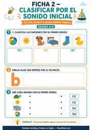 Ficha imprimible para clasificar palabras inglesas por su sonido inicial.