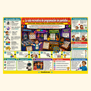 Infografía en español sala recreativa de programación sin pantallas