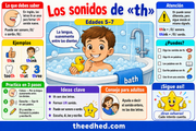 Infografía Los sonidos de th para niños hispanohablantes
