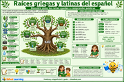 Infografía de raíces griegas y latinas del español