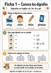 Ficha imprimible Conoce los dígrafos sh ch th y ph