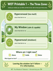 Worksheet titled 'WOT Printable 1 - The Three Zones' with green and white design.