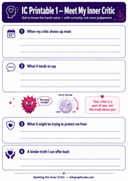 Worksheet titled 'Meet My Inner Critic' with text and graphics on a white background