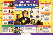Michael Faraday for Kids infographic lesson preview from Infographic EDU