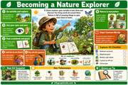 Educational poster on becoming a nature explorer with illustrations and text.
