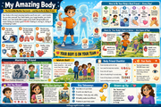 Educational poster about the human body with various sections and illustrations.