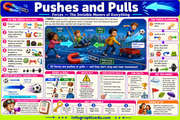 Educational poster about forces and motion with illustrations and text.
