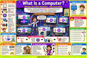 Educational infographic about computers with various elements and illustrations.