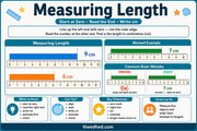 Measuring length in centimetres Grade 1 educational infographic