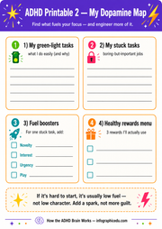 ADHD printable worksheet titled 'My Dopamine Map' with sections for tasks, fuel boosters, and rewards.