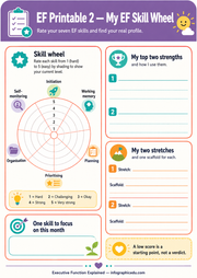 Educational worksheet titled 'My EF Skill Wheel' for rating executive function skills with a purple border.