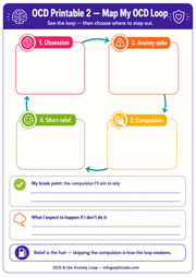 Diagram of an OCD loop with steps and space for personal input on a blue background.