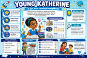 Educational poster about a girl named Katherine who loved counting, with various facts and activities.
