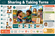 Educational poster about sharing and taking turns with children on a playground background.