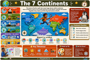 Educational poster about the 7 continents with maps and facts.