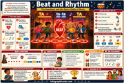 Educational poster about beat and rhythm with children dancing and musical elements.
