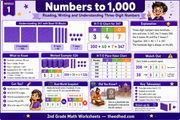 Grade 2 numbers to 1,000 educational infographic with base ten blocks and place value