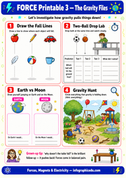 Educational worksheet on gravity with various activities and illustrations.