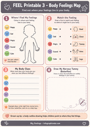 Feel Printable 3 - Body Feelings Map worksheet for children to understand their emotions through body mapping.