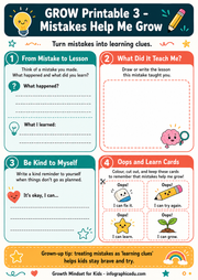 Educational worksheet titled 'Grow Printable 3 - Mistakes Help Me Grow' with various sections for reflection and learning.