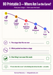 Burnout recovery infographic on restorative rest and stress recovery