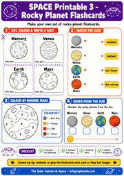 Space-themed educational flashcards for rocky planets with cut, color, and write activities.
