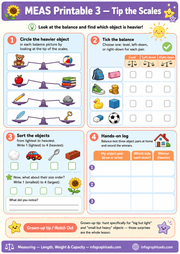 Educational worksheet titled 'MEAS Printable 3 - Tip the Scales' with balance scale, sorting, and measurement activities.