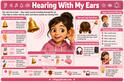Educational infographic about hearing with a cartoon character on a pink background