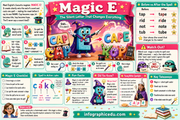 Educational poster about the letter 'E' with colorful graphics and text.