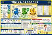 Educational poster about the 2s, 5s, and 10s multiplication tables with colorful characters and text.