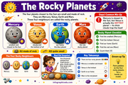 Educational poster about the rocky planets with cartoon illustrations and text.