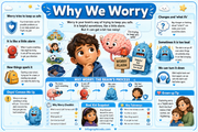 Educational poster about worry with illustrations and text explaining the concept of worry.