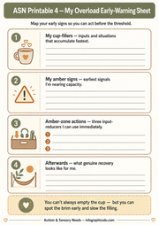 ASN Printable 4 - My Overload Early-Warning Sheet with sections for cup-fillers, amber signs, actions, and recovery.