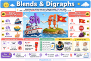 Educational poster about blends and digraphs with colorful illustrations and text.