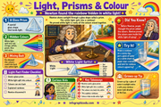 Educational poster about light, prisms, and color with Newton's experiment illustration.