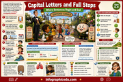 Educational poster about capital letters and full stops with cartoon characters and text.