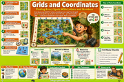Educational poster on grids and coordinates with a cartoon explorer and grid diagram.