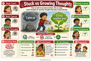 Educational poster about swapping 'stuck' thoughts with 'growing' thoughts to promote learning.