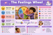 Feelings & Emotions for Kids infographic lesson preview from Infographic EDU
