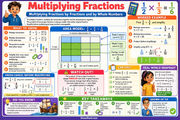 Multiplying fractions Grade 5 educational infographic preview