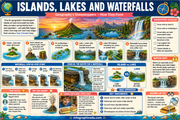 Educational poster about islands, lakes, and waterfalls with images and text.