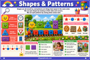 Educational poster about shapes and patterns with colorful graphics and text.