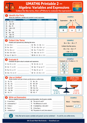 Printable Grade 6 algebra worksheet covering variables expressions like terms and evaluation